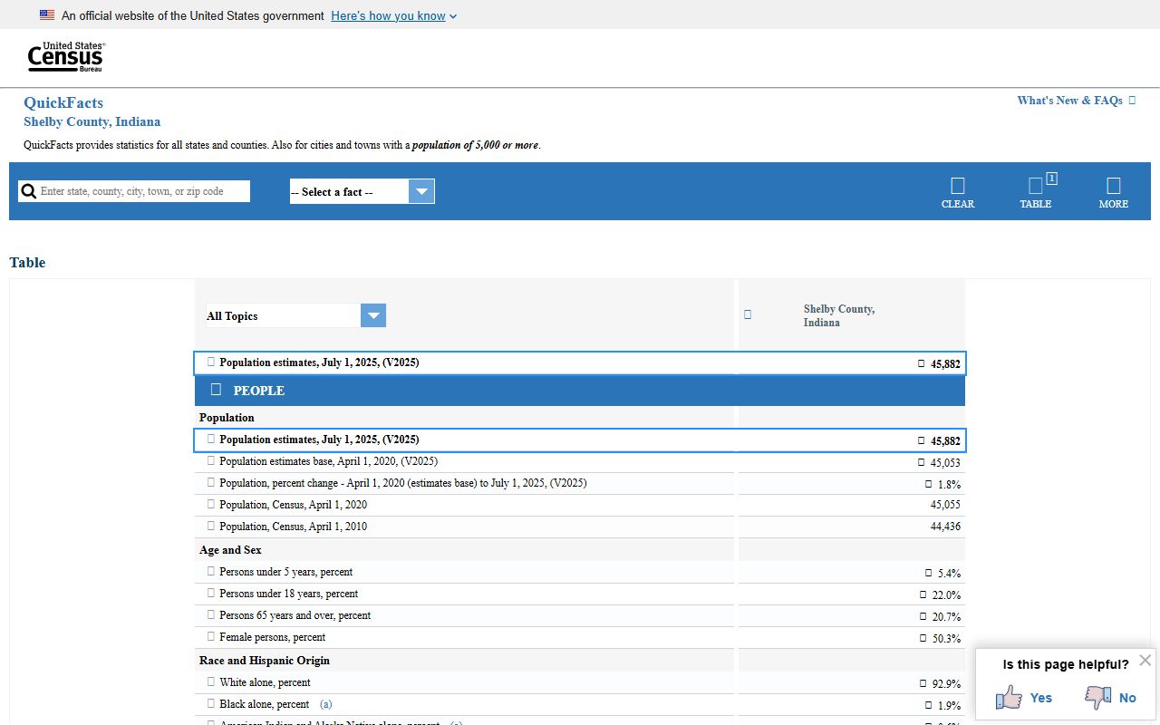 Shelby County court records Census QuickFacts local context